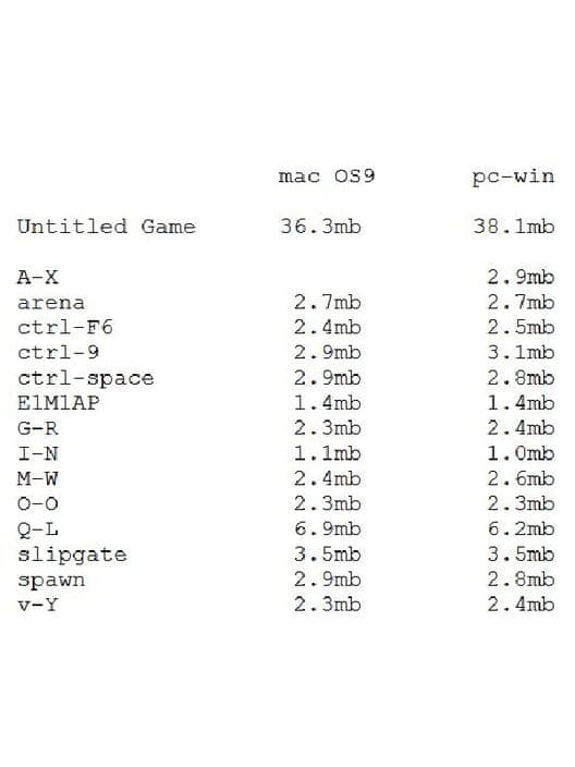 Обложка Untitled Game