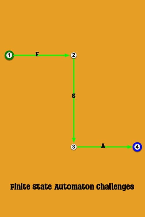 Обложка Finite State Automaton Challenges