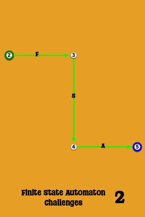 Обложка Finite State Automaton Challenges 2
