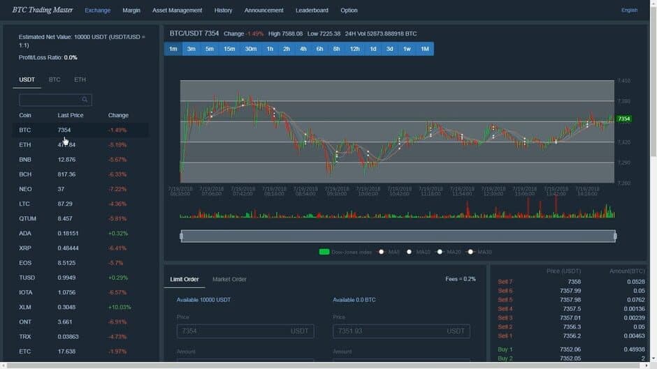 Скриншот 4 из Bitcoin Trading Master