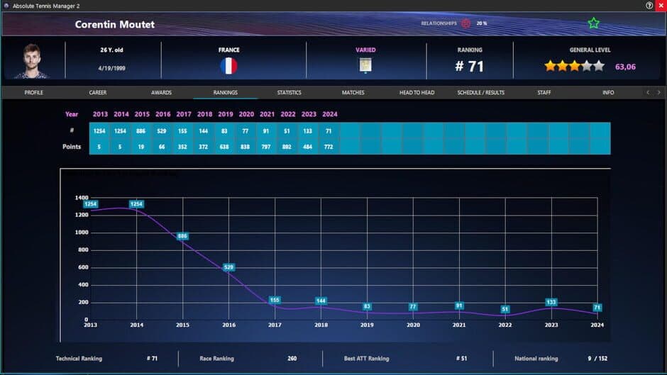Скриншот 7 из Absolute Tennis Manager 2