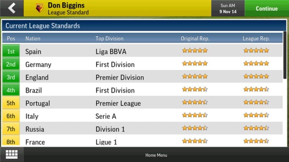 Скриншот 1 из Football Manager Handheld 2015