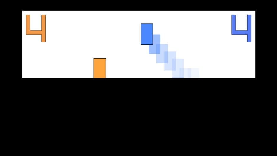Скриншот 2 из Height