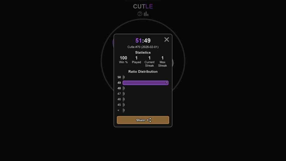 Скриншот 3 из Cutle