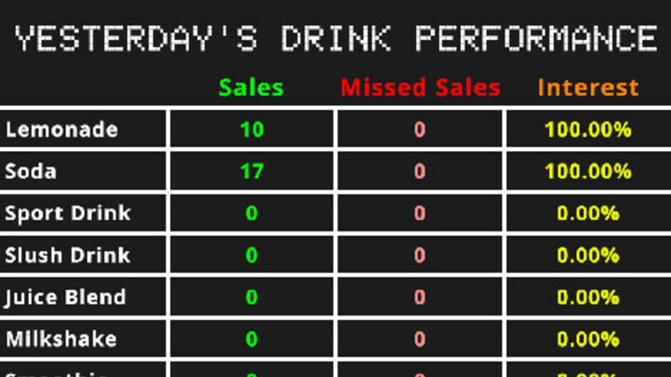 Скриншот 5 из Drink Stand Tycoon