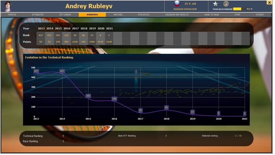 Скриншот 10 из Absolute Tennis Manager
