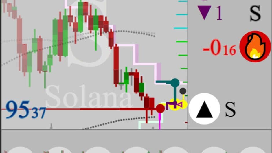 Скриншот 1 из Dont Red: SIM Trading