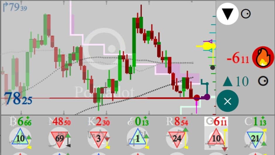 Скриншот 2 из Dont Red: SIM Trading