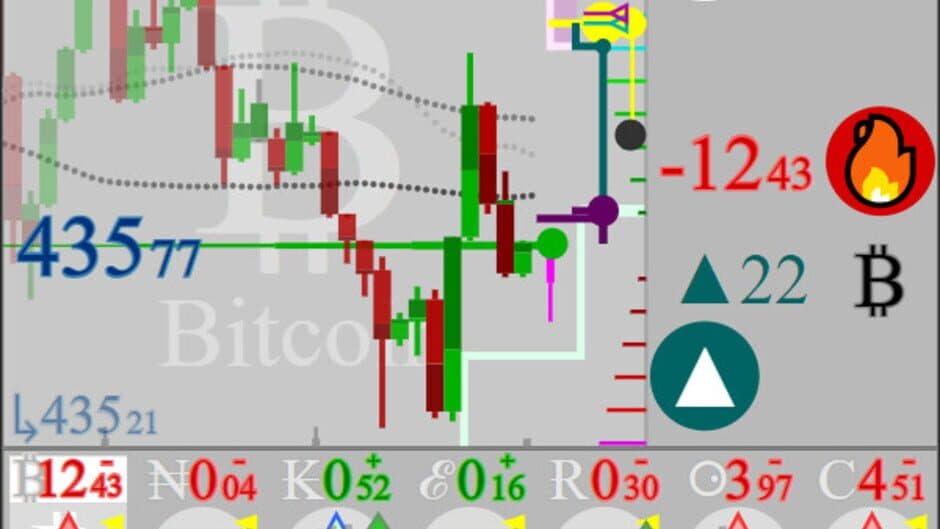 Скриншот 5 из Dont Red: SIM Trading