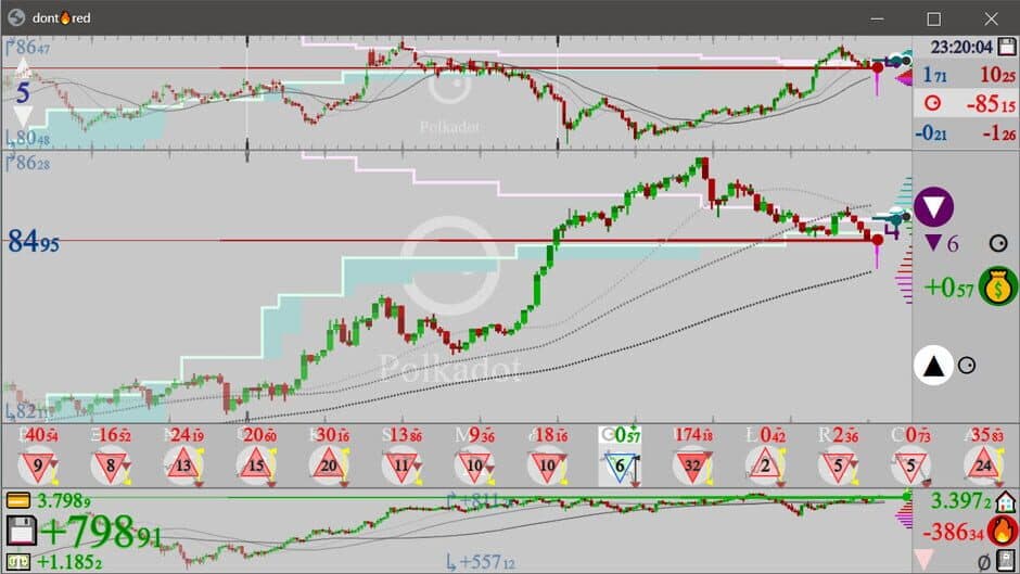 Скриншот 7 из Dont Red: SIM Trading