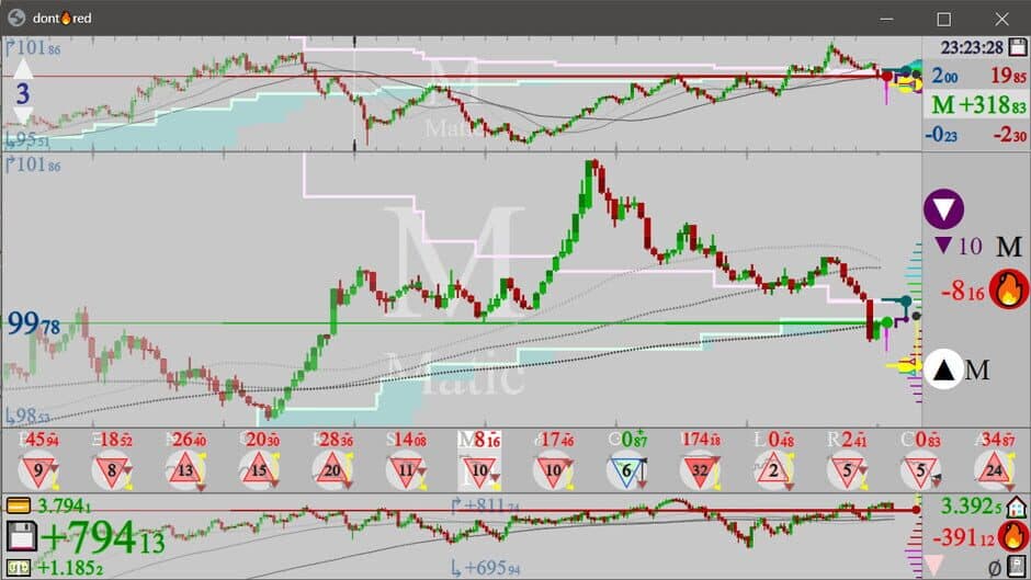 Скриншот 8 из Dont Red: SIM Trading