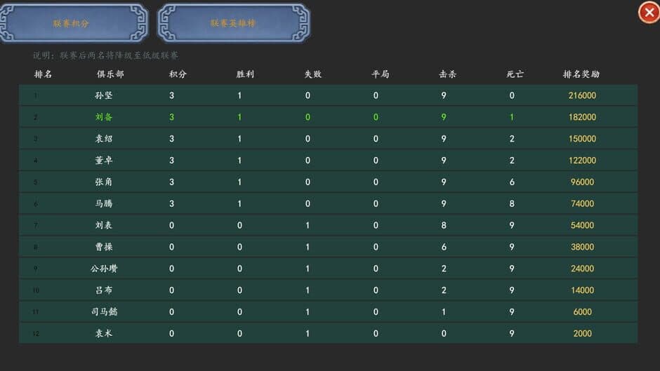 Скриншот 11 из Three Kingdoms Club Manager
