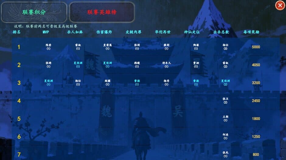 Скриншот 6 из Three Kingdoms Club Manager