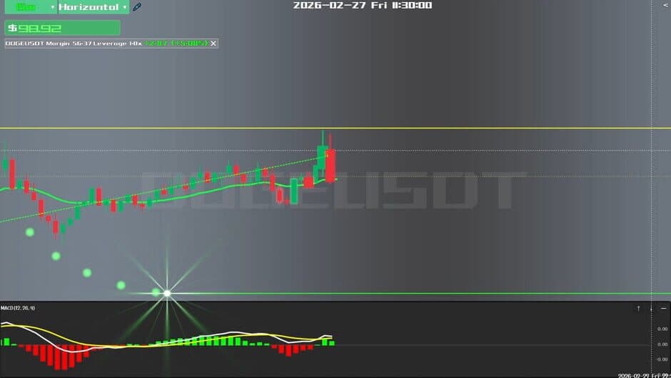 Скриншот 2 из TradingLife