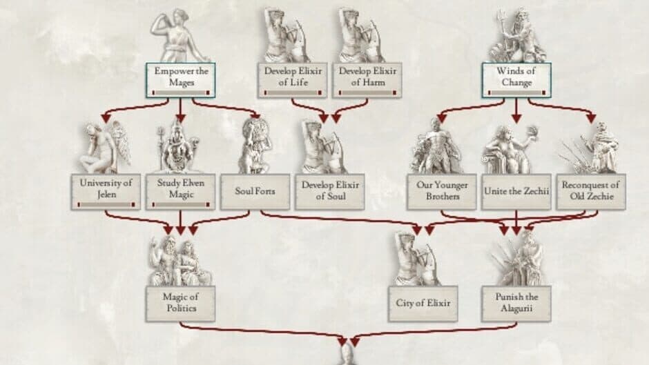 Скриншот 1 из Chronicles of Omniluxia