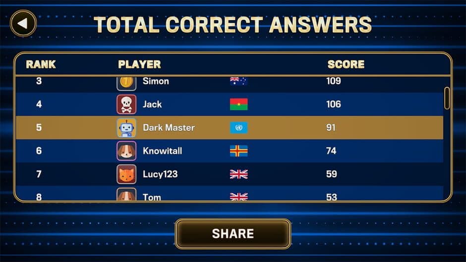 Скриншот 1 из The 1% Club World Challenge