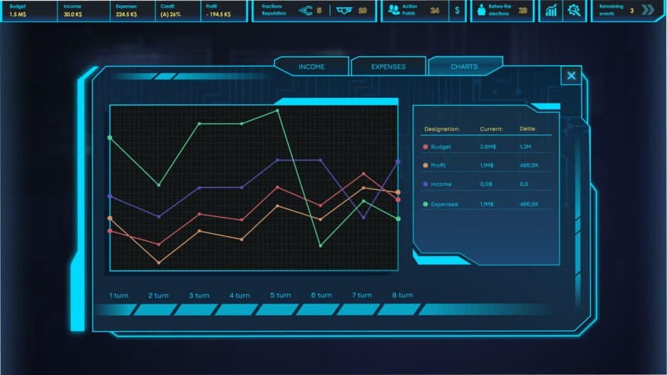 Скриншот 3 из CEO Sim: Cyberpunk