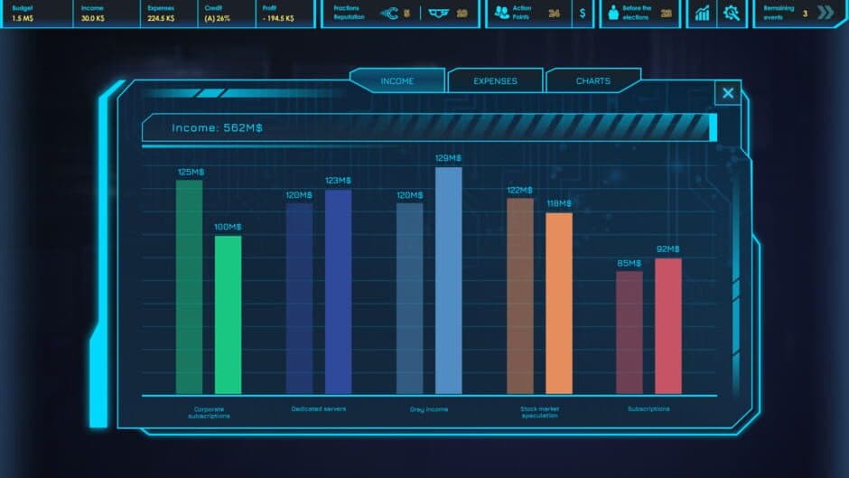 Скриншот 4 из CEO Sim: Cyberpunk