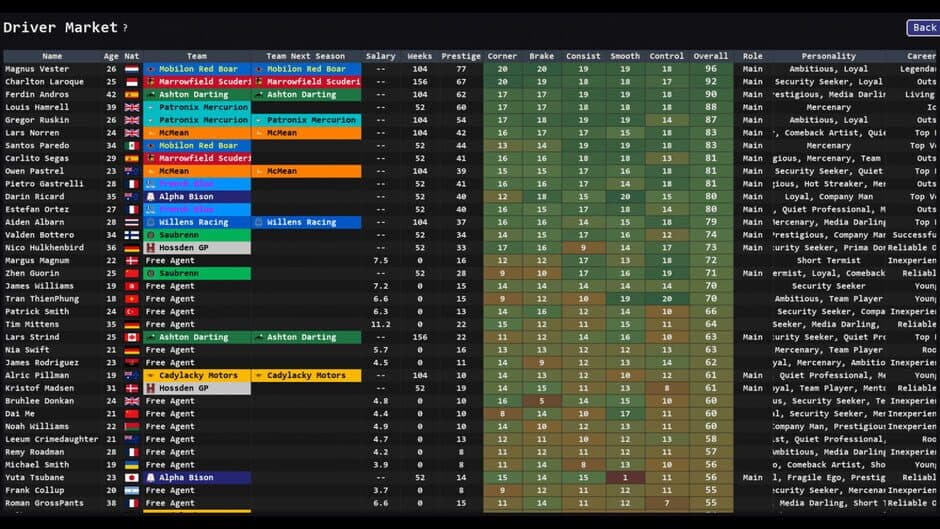 Скриншот 9 из Team Principal: A Racing Manager