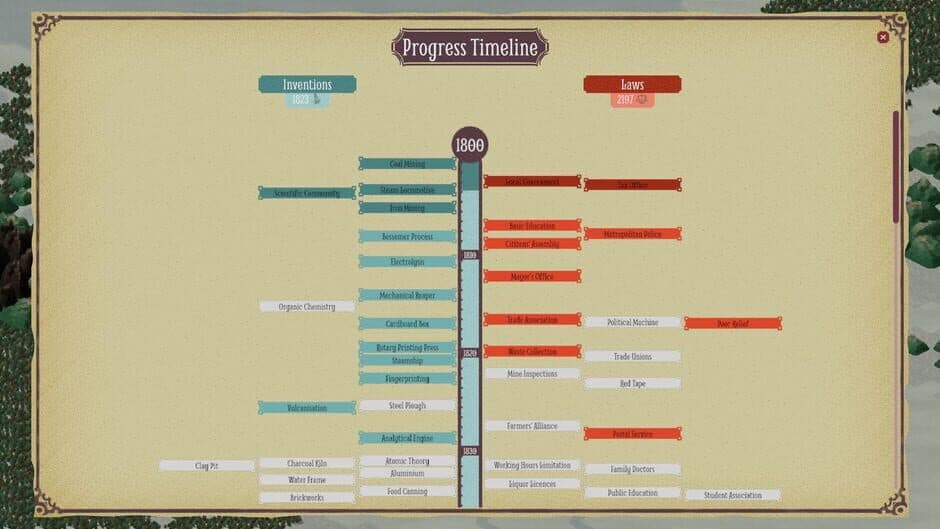 Скриншот 5 из Times of Progress