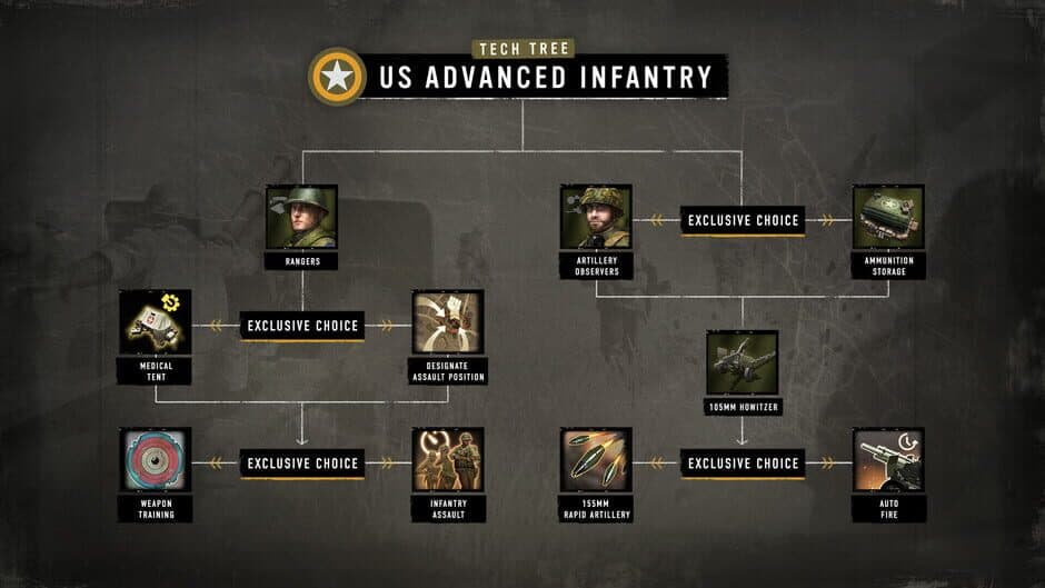 Скриншот 3 из Company of Heroes 3: Hammer & Shield Battlegroup Pack