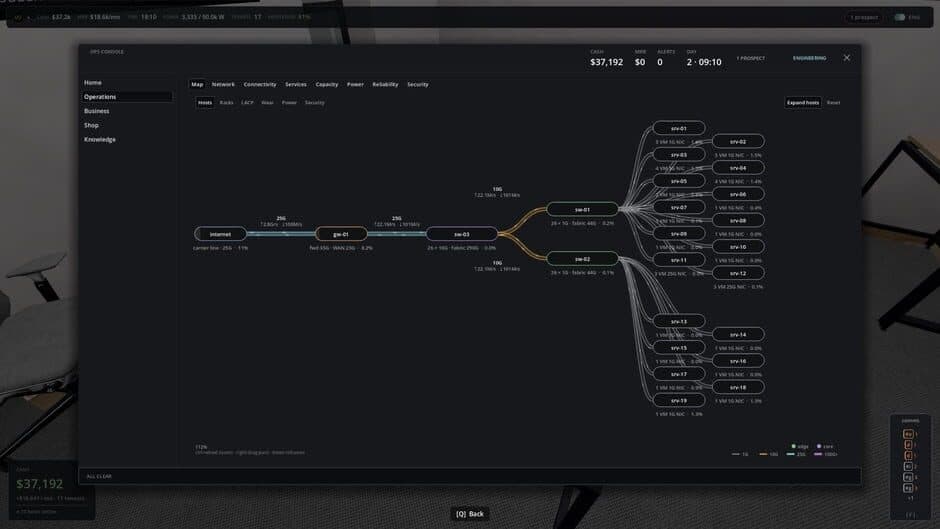 Скриншот 10 из Uptime: A Cloud Provider Sim