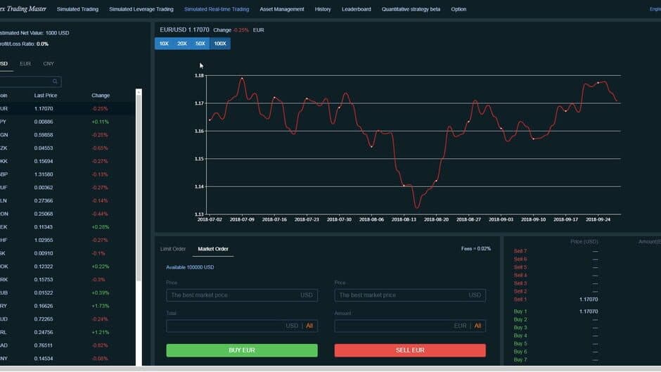Скриншот 2 из Forex Trading Master: Simulator