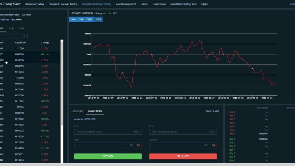 Скриншот 3 из Forex Trading Master: Simulator