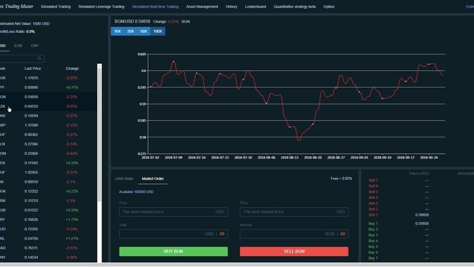 Скриншот 1 из Forex Trading Master: Simulator