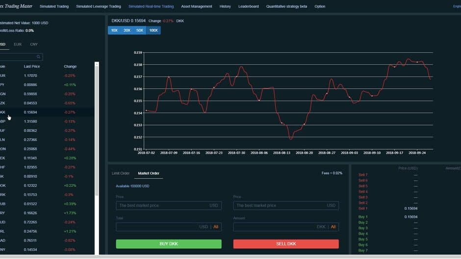 Скриншот 5 из Forex Trading Master: Simulator