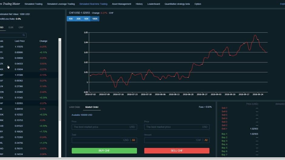 Скриншот 4 из Forex Trading Master: Simulator