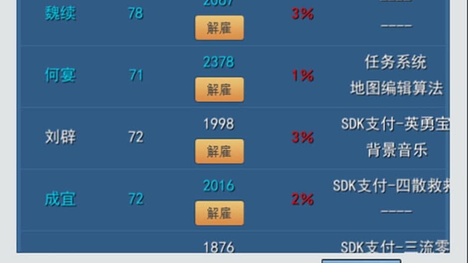 Скриншот 5 из 996 de Zhēnshí Laǒbǎn Piān