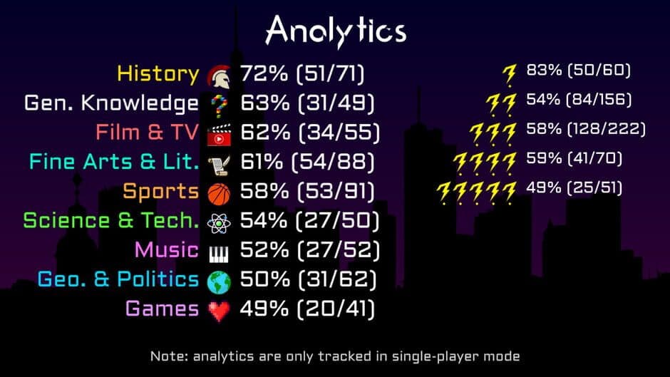 Скриншот 11 из Trivia Throwdown