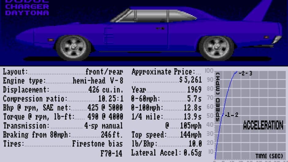 Скриншот 1 из Test Drive II: Car Disk - The Muscle Cars