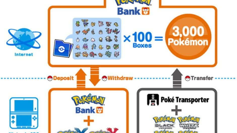 Скриншот 1 из Pokémon Bank