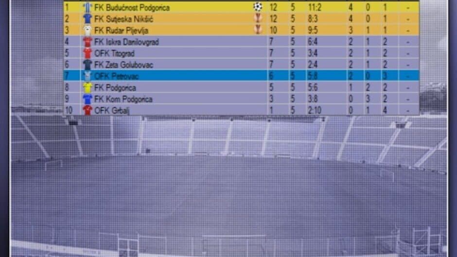 Скриншот 8 из Czech Soccer Manager 2020