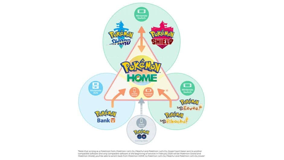Скриншот 1 из Pokémon Home
