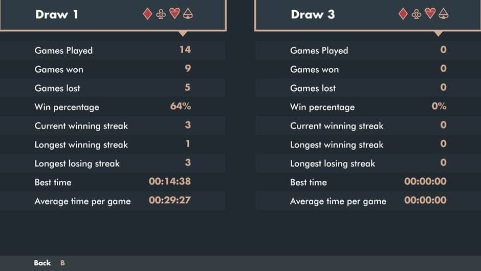 Скриншот 2 из Solitaire Klondike Minimal