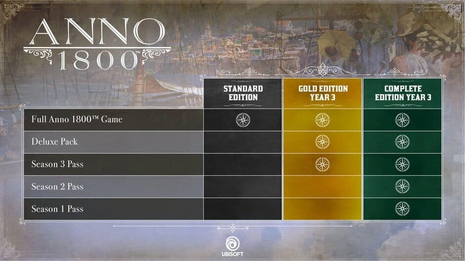 Скриншот 2 из Anno 1800: Gold Edition Year 3