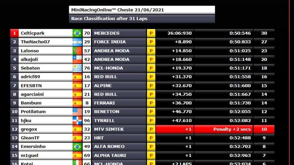 Скриншот 2 из MiniRacingOnline