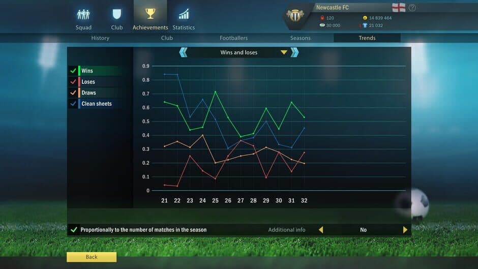 Скриншот 7 из Football, Tactics & Glory: Football Stars