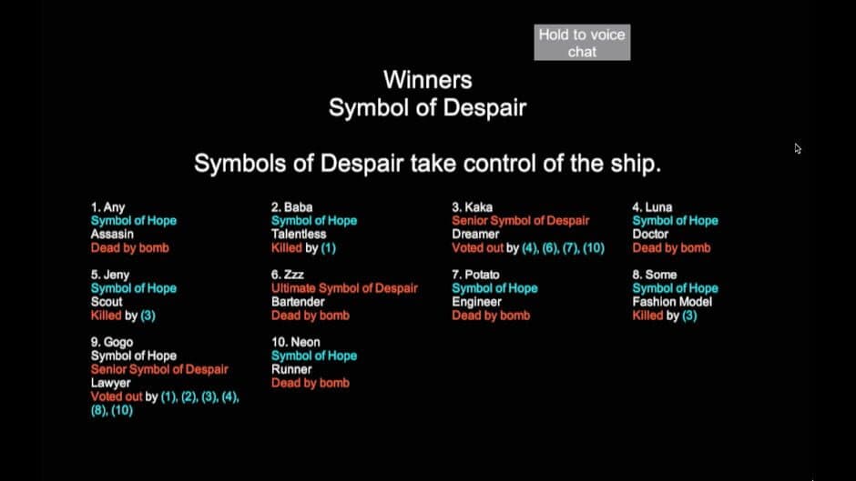 Скриншот 2 из Hope Despair Chaos