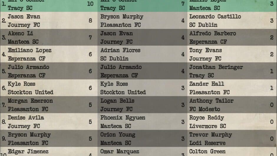 Скриншот 5 из Brian's Soccer Simulator