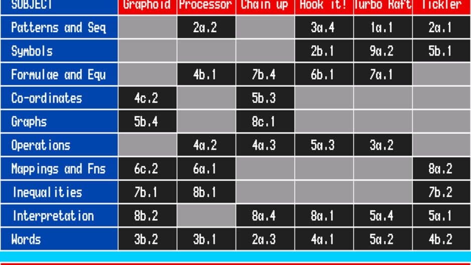 Скриншот 8 из 10 out of 10: Maths Algebra
