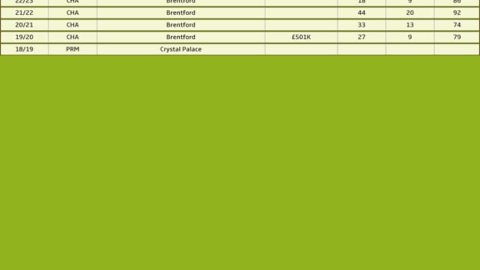Скриншот 4 из Football Agent
