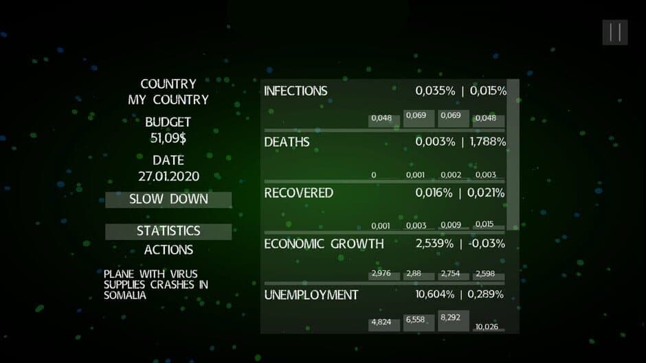 Скриншот 3 из Pandemic: The Virus Outbreak