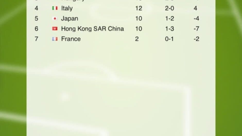 Скриншот 2 из Soctics League