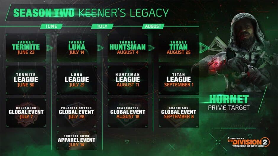 Скриншот 2 из Tom Clancy's The Division 2: Warlords of New York - Season Two: Keener’s Legacy