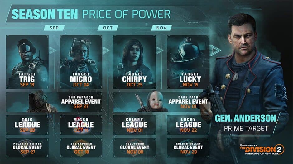 Скриншот 6 из Tom Clancy's The Division 2: Warlords of New York - Season Ten: Price of Power