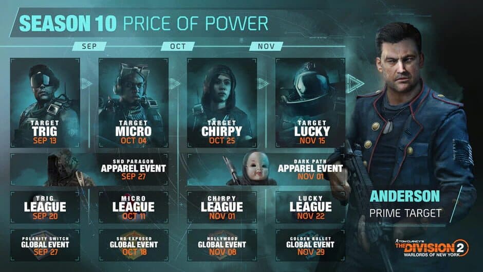 Скриншот 5 из Tom Clancy's The Division 2: Warlords of New York - Season 10: Price of Power